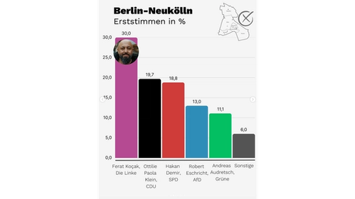 Результаты выборов по Нойкельну